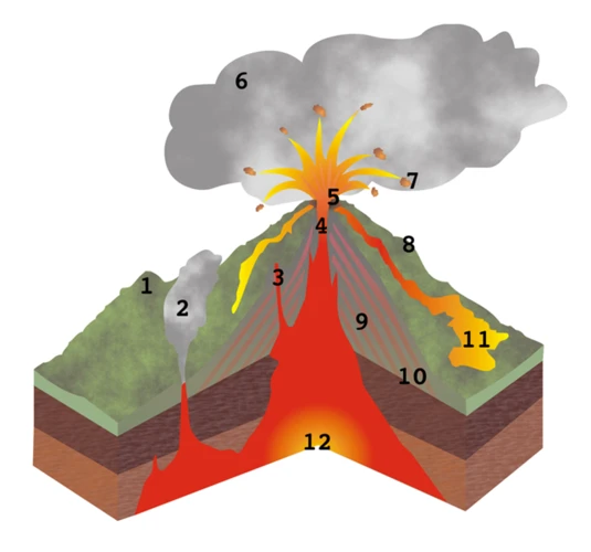 Les Questions Fréquentes Sur Les Rêves De Volcan