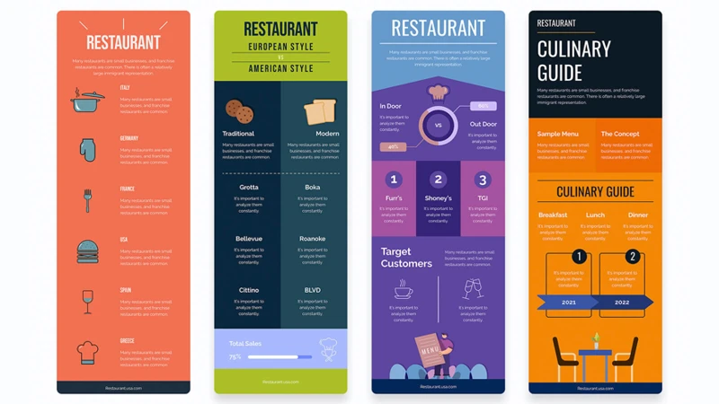 Interprétation Des Différents Types De Restaurants