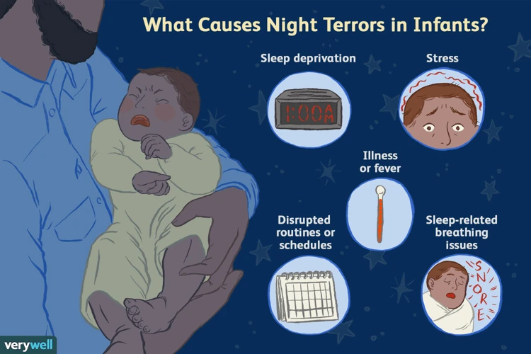 Cauchemars Et Terreurs Nocturnes Chez Les Bébés