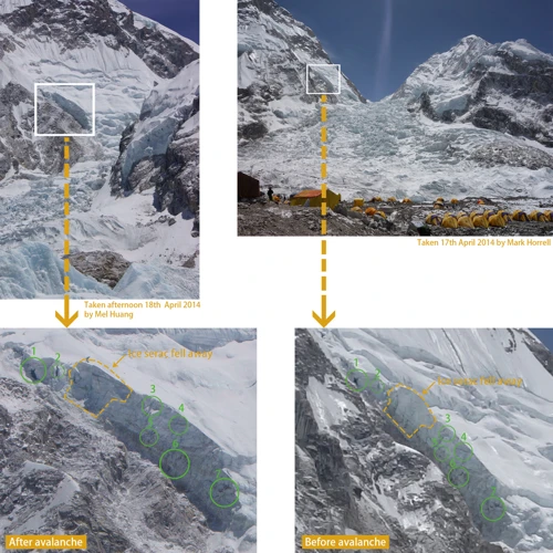 Causes Possibles Des Rêves D'Avalanche