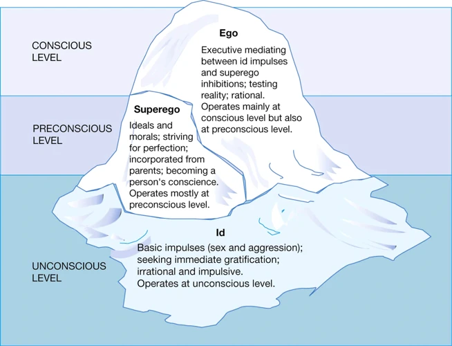 Interprétation Psychanalytique