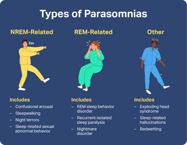 Les Différents Types De Rêves De Paralysie