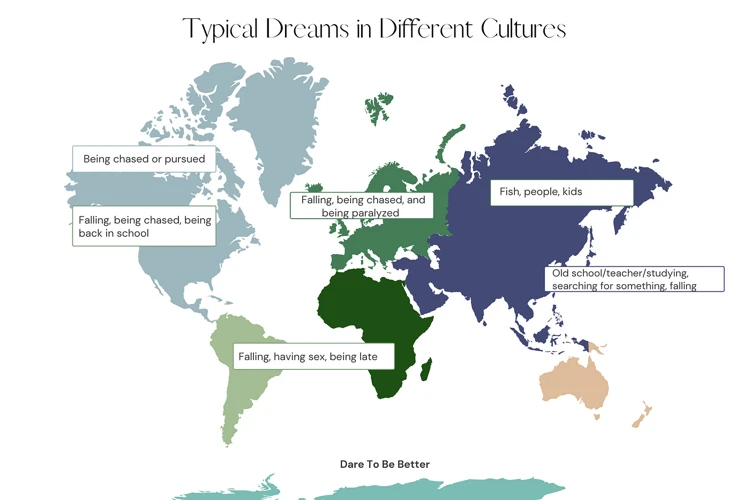 Le Rêve D'Avoir Des Rêves Dans Différentes Cultures