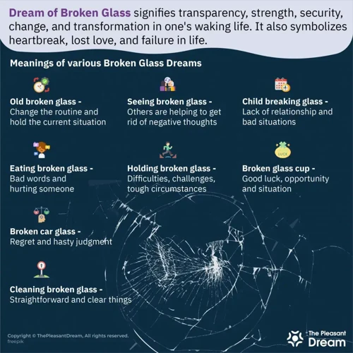 Signification Des Rêves De Morceaux De Verre Dans La Bouche