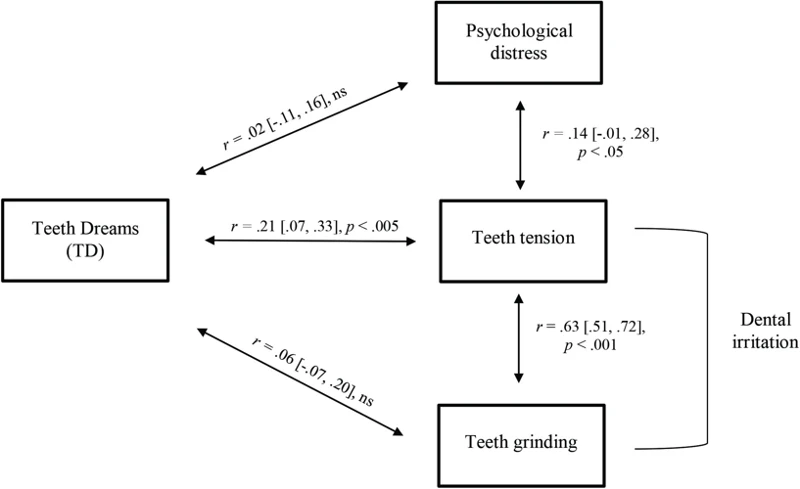 Les Rêves De Dents Selon La Psychologie