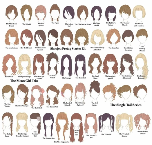 Les Variations De La Coupe De Cheveux Dans Vos Rêves