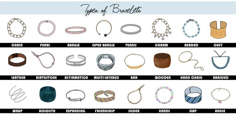 Les Types De Bracelets Et Leurs Significations Spécifiques